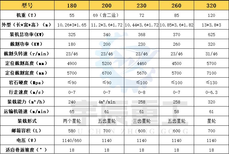 大型掘进机尺寸