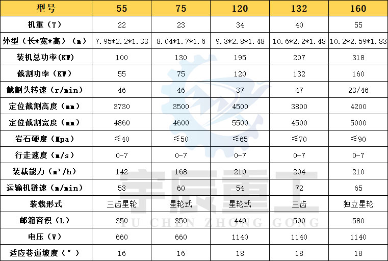 小型掘进机技术参数